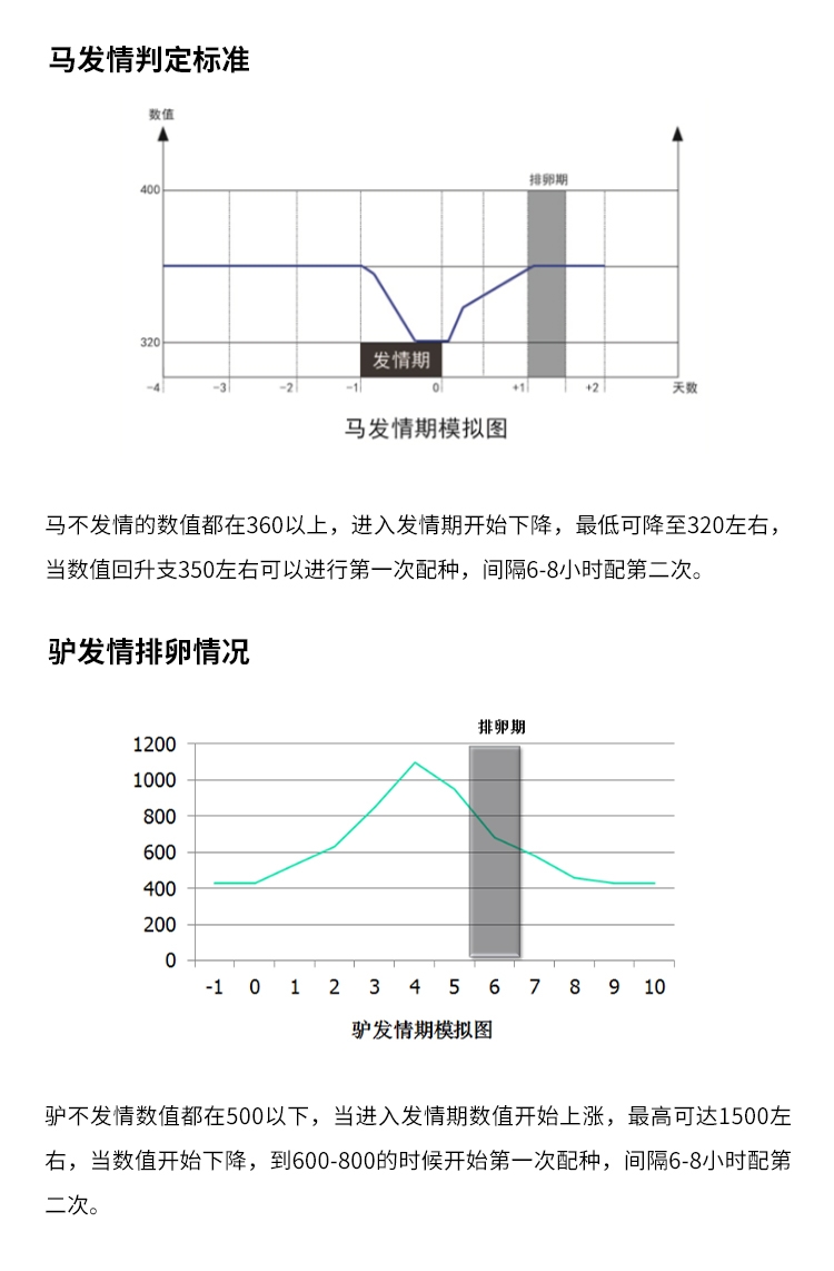 通用排卵仪详情_07.jpg