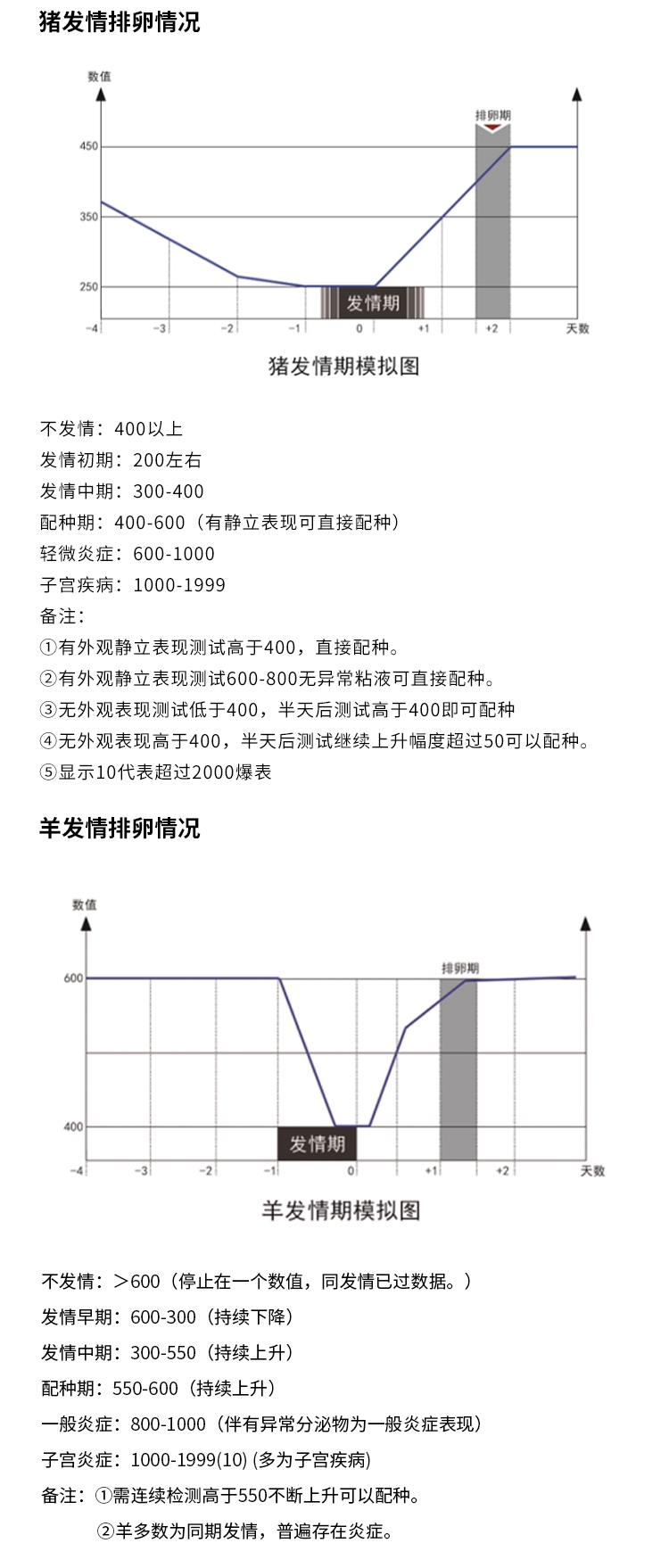 通用排卵仪详情_08.jpg